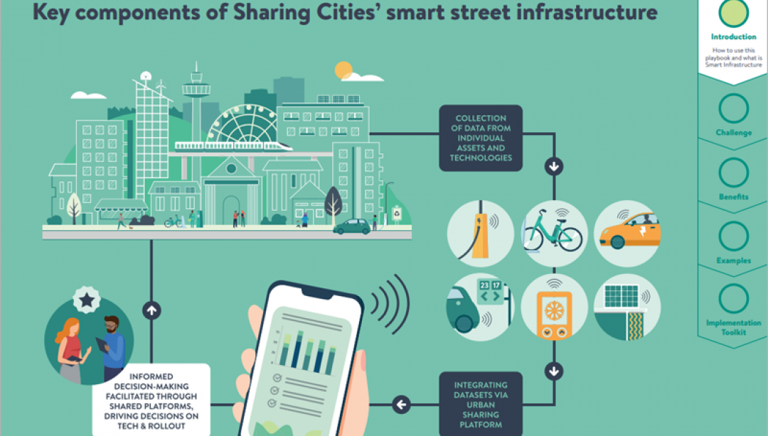Manual Estratégico Para Implementar Soluciones De Ciudad Inteligente Elaborado En El Marco Del Proyecto Europeo Sharing Cities 1/1